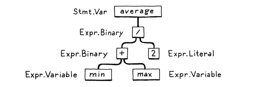 graph-example